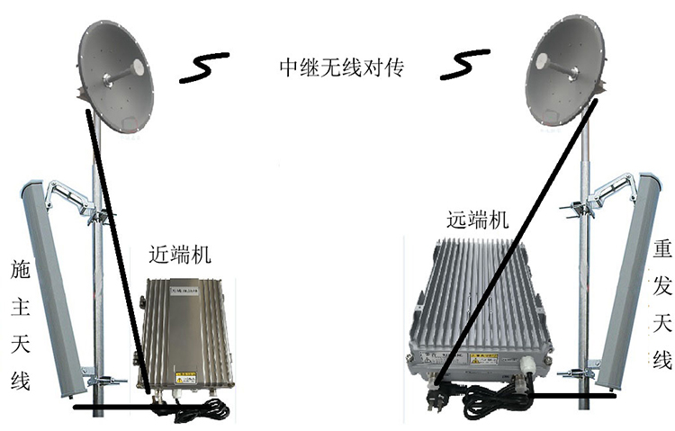 永胜智能无线拉远移频中继直放站近端机远端机